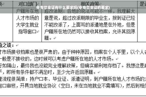 中专毕业证有什么要求吗(中专毕业证的要求)