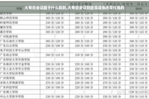 大专毕业证属于什么类别,大专毕业证到底是蓝色还是红色的