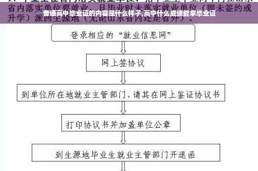 普通高中毕业证的内容是什么样子,高中什么成绩能拿毕业证