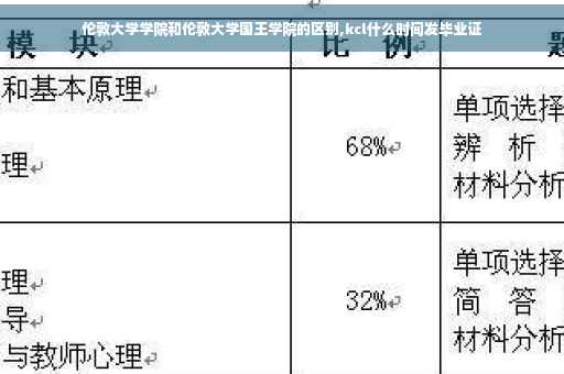 伦敦大学学院和伦敦大学国王学院的区别,kcl什么时间发毕业证