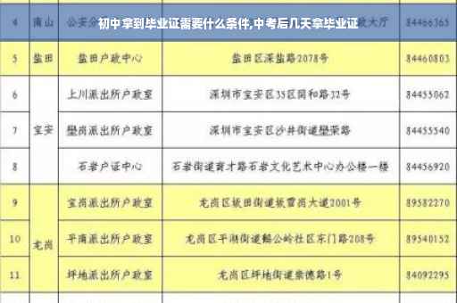 初中拿到毕业证需要什么条件,中考后几天拿毕业证