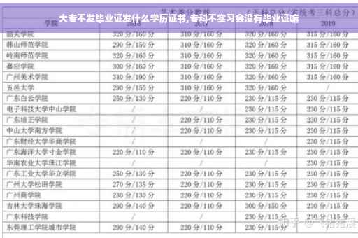 大专不发毕业证发什么学历证书,专科不实习会没有毕业证嘛