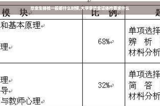 毕业生体检一般都什么时候,大学拿毕业证体检要求什么