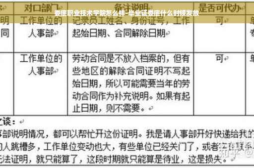 娄底职业技术学院怎么样-毕业证娄底什么时候发放