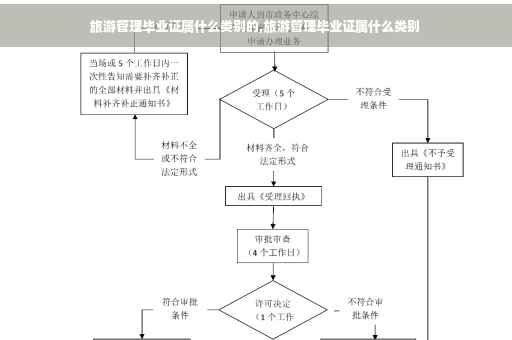 旅游管理毕业证属什么类别的,旅游管理毕业证属什么类别