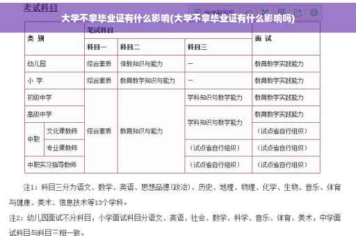 大学不拿毕业证有什么影响(大学不拿毕业证有什么影响吗)
