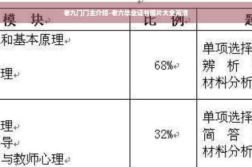 老九门门主介绍-老六毕业证书图片大全高清