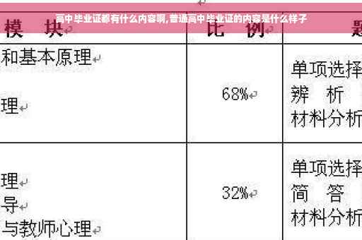 高中毕业证都有什么内容啊,普通高中毕业证的内容是什么样子