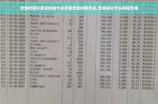 毕业时间以发证时间为主还是毕业时间为主,毕业证以什么时间为准