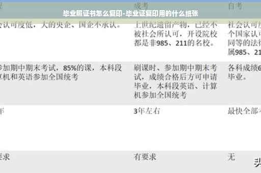 毕业照证书怎么复印-毕业证复印用的什么纸张