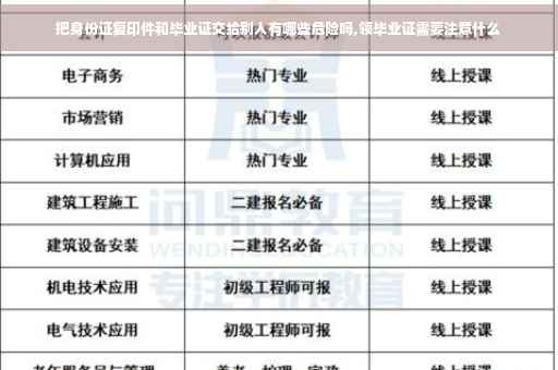 把身份证复印件和毕业证交给别人有哪些危险吗,领毕业证需要注意什么