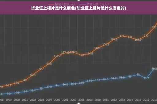 毕业证上相片是什么底色(毕业证上相片是什么底色的)