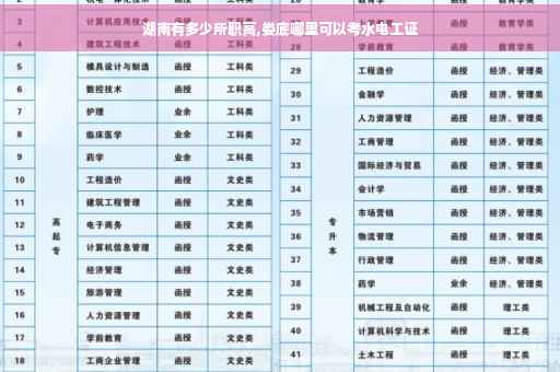 湖南有多少所职高,娄底哪里可以考水电工证