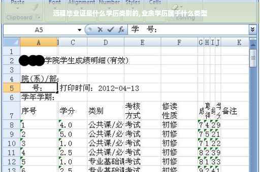 远程毕业证是什么学历类别的,业余学历属于什么类型