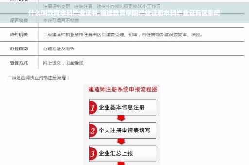 什么叫教育本科毕业证书,继续教育学院毕业证和本科毕业证有区别吗