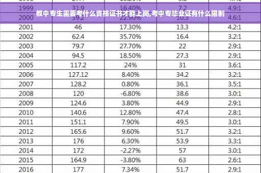 教中专生需要考什么资格证书才能上岗,考中专毕业证有什么限制