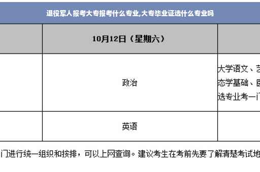 退役军人报考大专报考什么专业,大专毕业证选什么专业吗