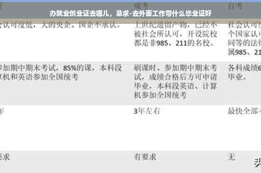 办就业创业证去哪儿，急求-去外面工作带什么毕业证好