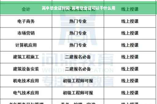 高中毕业证时间-高考毕业证可以干什么用