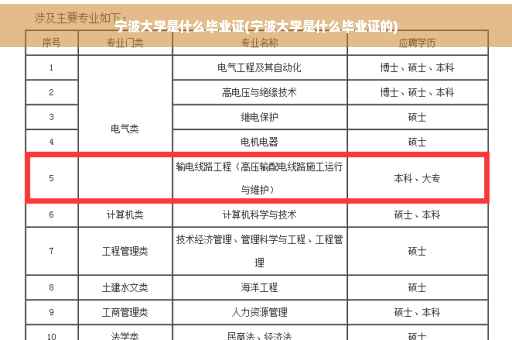 宁波大学是什么毕业证(宁波大学是什么毕业证的)