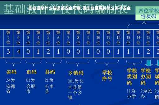 毕业证拿什么快递邮安全可靠,寄毕业证原件怎么寄才安全
