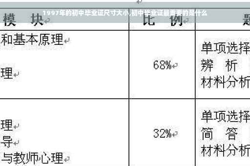 1997年的初中毕业证尺寸大小,初中毕业证最重要的是什么