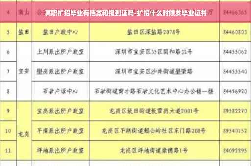 高职扩招毕业有档案和报到证吗-扩招什么时候发毕业证书