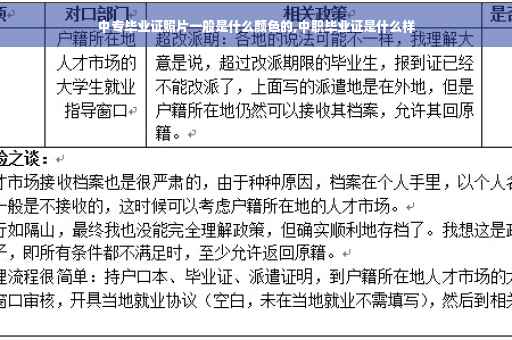中专毕业证照片一般是什么颜色的,中职毕业证是什么样