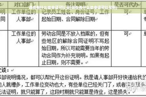 现在有什么毕业证可以买(现在有什么毕业证可以买到)