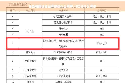 单色舞蹈毕业证等级是什么意思,tf口红什么等级