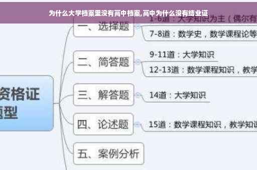 为什么大学档案里没有高中档案,高中为什么没有结业证