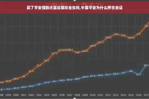 买了平安保险还算应届毕业生吗,中国平安为什么押毕业证
