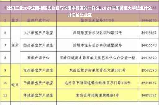 沈阳工业大学辽阳校区毕业证与沈阳本校区的一样么,2021沈阳师范大学毕业什么时间给毕业证