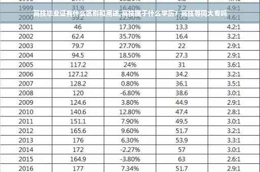 高技毕业证有什么区别和用途,高技属于什么学历？高技等同大专吗