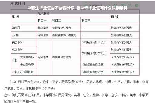 中职生毕业证需不需要分数-老中专毕业证有什么限制条件