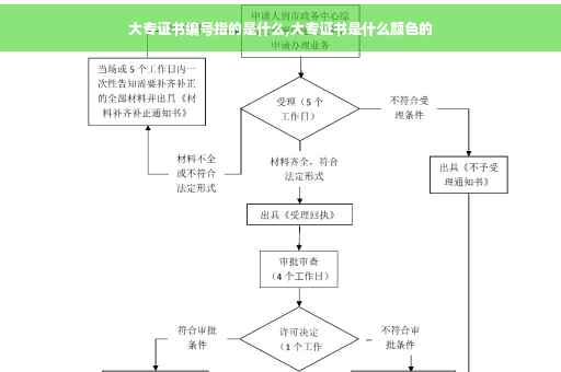大专证书编号指的是什么,大专证书是什么颜色的