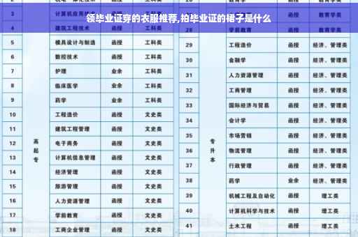 领毕业证穿的衣服推荐,拍毕业证的裙子是什么