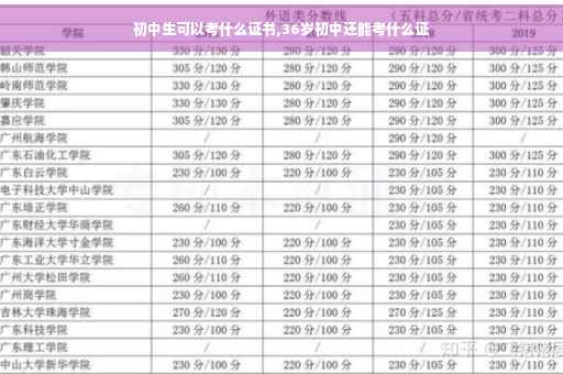 初中生可以考什么证书,36岁初中还能考什么证