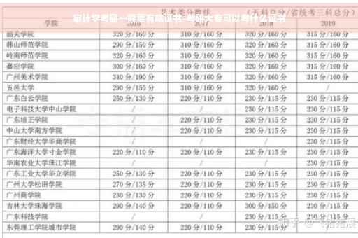 审计学考研一般要有啥证书-考研大专可以考什么证书