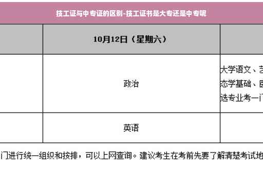 技工证与中专证的区别-技工证书是大专还是中专呢
