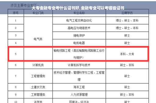 大专金融专业考什么证书好,金融专业可以考哪些证书
