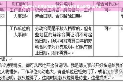 兴业银行入职需要哪些材料-银行入职毕业证要求什么学历