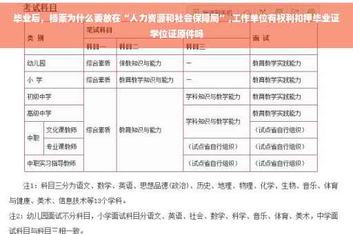 毕业后，档案为什么要放在“人力资源和社会保障局”,工作单位有权利扣押毕业证学位证原件吗