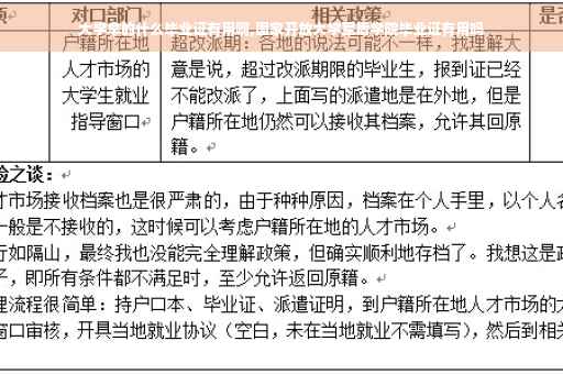 大学拿的什么毕业证有用啊,国家开放大学军盾学院毕业证有用吗