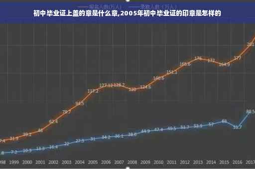 初中毕业证上盖的章是什么章,2005年初中毕业证的印章是怎样的