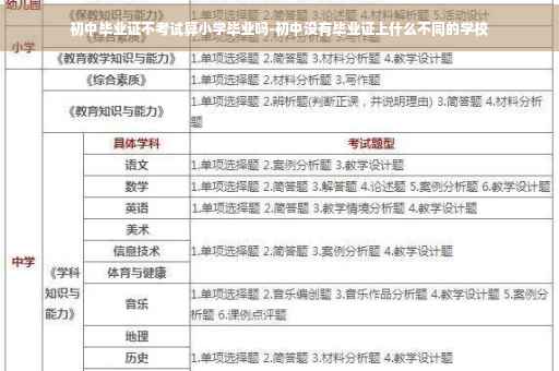 初中毕业证不考试算小学毕业吗-初中没有毕业证上什么不同的学校