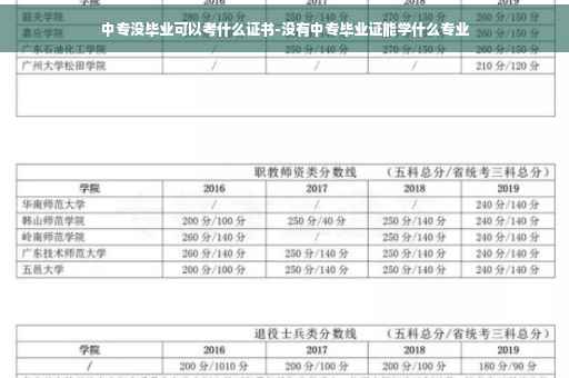 中专没毕业可以考什么证书-没有中专毕业证能学什么专业
