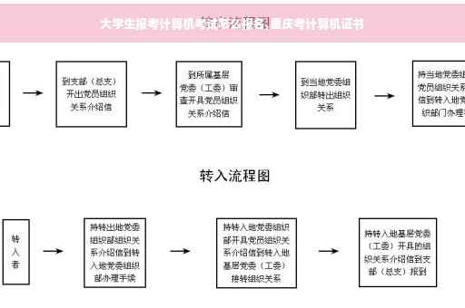 大学生报考计算机考试怎么报名,重庆考计算机证书
