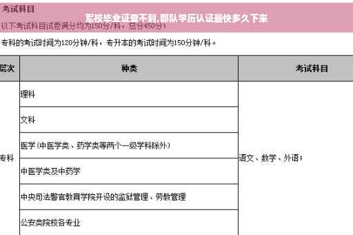 军校毕业证查不到,部队学历认证最快多久下来