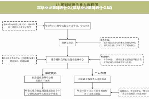 拿毕业证意味着什么(拿毕业证意味着什么呢)